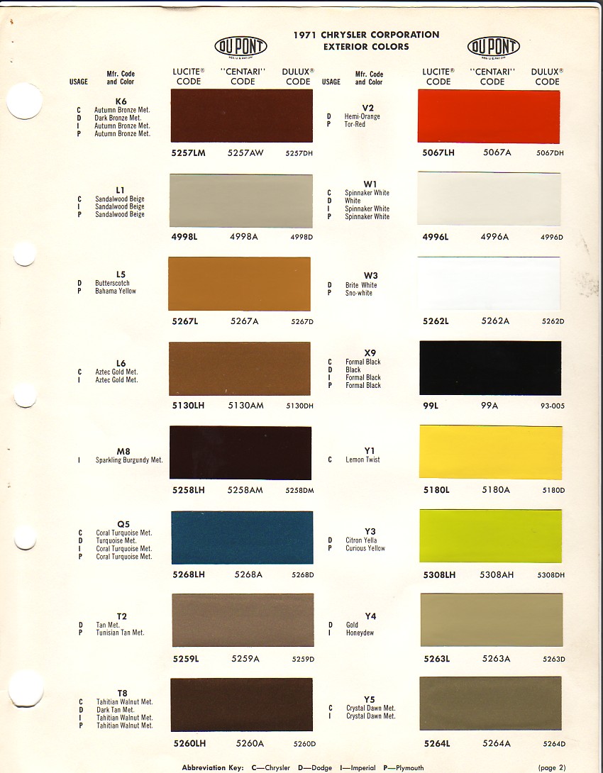 Dupont Nason Paint Color Chart